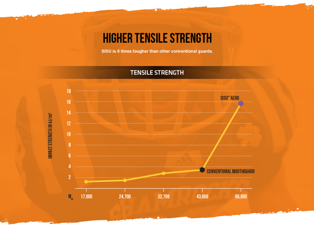 higher-tensile-strength
