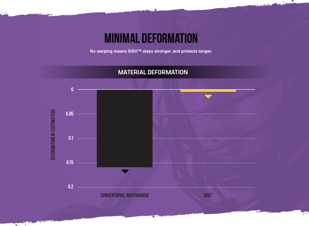 minimal-deformation